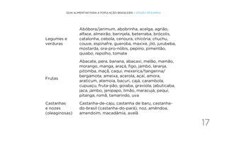 17
GUIA ALIMENTAR PARA A POPULAÇÃO BRASILEIRA • VERSÃO RESUMIDA
Legumes e
verduras
Abóbora/jerimum, abobrinha, acelga, agrião,
alface, almeirão, berinjela, beterraba, brócolis,
catalonha, cebola, cenoura, chicória, chuchu,
couve, espinafre, gueroba, maxixe, jiló, jurubeba,
mostarda, ora-pro-nóbis, pepino, pimentão,
quiabo, repolho, tomate
Frutas
Abacate, pera, banana, abacaxi, melão, mamão,
morango, manga, araçá, figo, jambo, laranja,
pitomba, maçã, caqui, mexerica/tangerina/
bergamota, ameixa, acerola, açaí, amora,
araticum, atemoia, bacuri, cajá, carambola,
cupuaçu, fruta-pão, goiaba, graviola, jabuticaba,
jaca, jambo, jenipapo, limão, maracujá, pequi,
pitanga, romã, tamarindo, uva
Castanhas
e nozes
(oleaginosas)
Castanha-de-caju, castanha de baru, castanha-
do-brasil (castanha-do-pará), noz, amêndoa,
amendoim, macadâmia, avelã
 