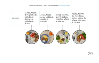 29
GUIA ALIMENTAR PARA A POPULAÇÃO BRASILEIRA • VERSÃO RESUMIDA
Almoço
Arroz, feijão,
bife grelhado,
salada de
tomate e
salada de
frutas
Arroz, feijão,
angu, abóbora,
quiabo e
mamão
Arroz, lentilha,
pernil, batata,
repolho, alface
e abacaxi
Feijão, farinha
de mandioca,
peixe, salada de
alface e tomate
e cocada
Ilustração Ilustração Ilustração Ilustração
.
.
.
.
.
.
.
.
.
.
.
.
.
.
.
.
.
.
.
.
 