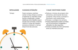 42
GUIA ALIMENTAR PARA A POPULAÇÃO BRASILEIRA • VERSÃO RESUMIDA
Tempo Fazer compras, cozinhar,
comer à mesa, limpar a cozinha
e higienizar os utensílios exige
tempo e dedicação. Longas
distâncias entre trabalho-casa e
escola-casa somadas a trânsito
caótico e carga de trabalho
excessiva reduzem o tempo
disponível das pessoas.
• Reduza o tempo de preparo dos
alimentos, dominando técnicas
culinárias. Peça dicas a amigos e
familiares mais experientes.
• Planeje o cardápio da semana.
• Muitas preparações podem ser feitas
aos fins de semana, congeladas e
utilizadas nos dias seguintes.
• Divida as tarefas da rotina alimentar
entre os membros da casa.
DIFICULDADE CUIDADO/ATENÇÃO O QUE VOCÊ PODE FAZER
 