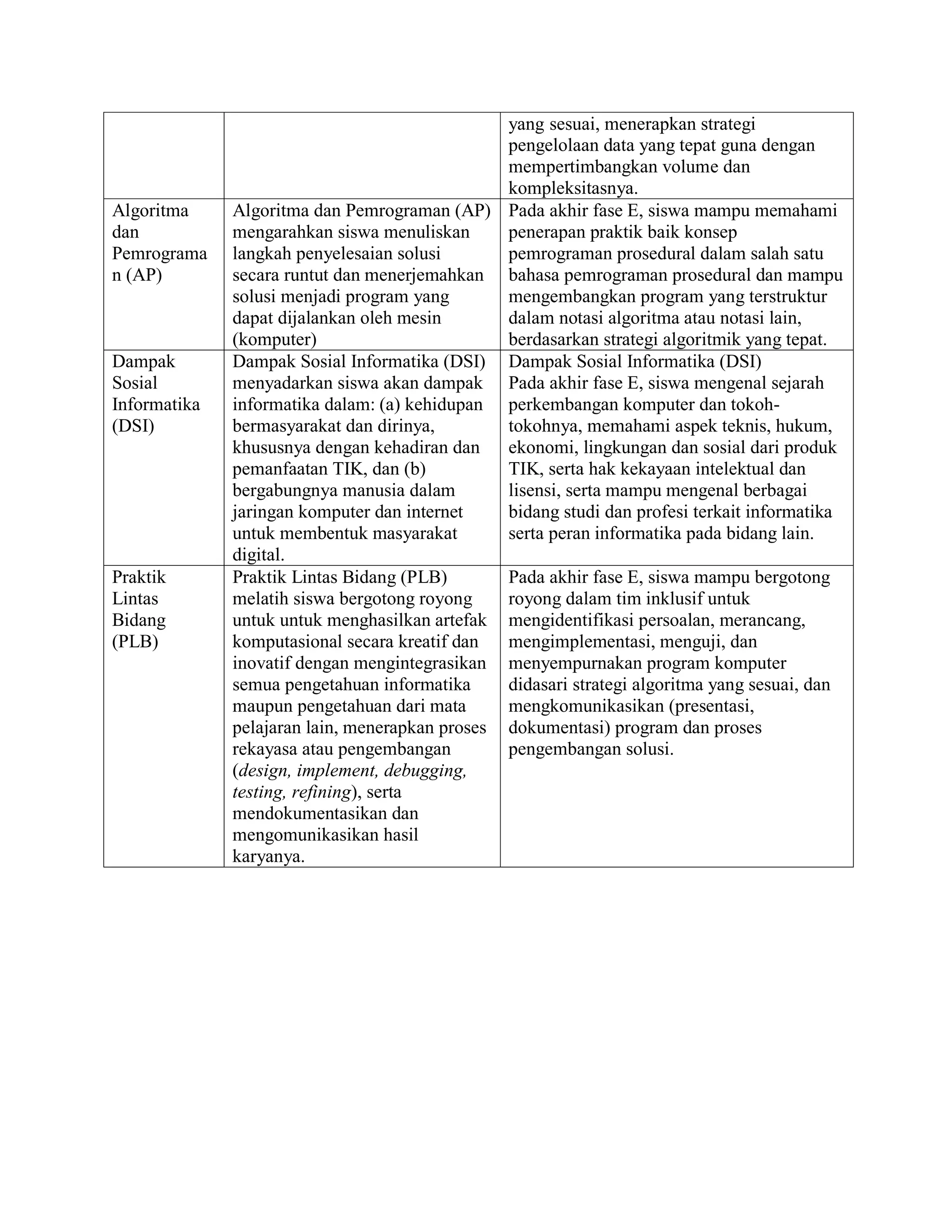Capaian Informatika.pdf