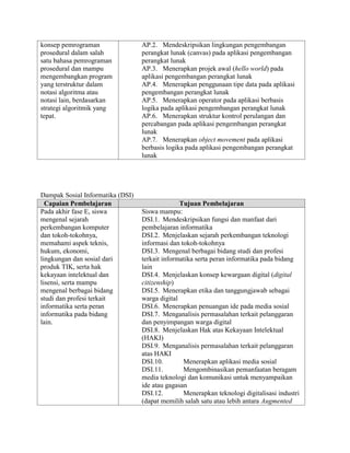 Capaian Informatika.pdf