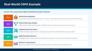ISO 13485 Lead Implementer | CAPA Explained and Quality Management ...