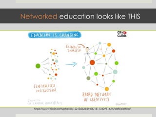 Networked education looks like THIS
https://www.flickr.com/photos/122135325@N06/15117809516/in/dateposted/
 