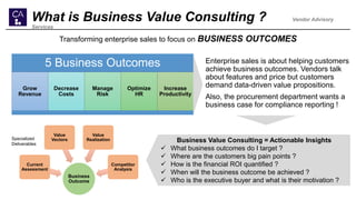 What is Business Value Consulting ? Vendor Advisory
Services
Enterprise sales is about helping customers
achieve business outcomes. Vendors talk
about features and price but customers
demand data-driven value propositions.
Also, the procurement department wants a
business case for compliance reporting !
5 Business Outcomes
Grow
Revenue
Decrease
Costs
Manage
Risk
Optimize
HR
Increase
Productivity
Transforming enterprise sales to focus on BUSINESS OUTCOMES
Business Value Consulting = Actionable Insights
 What business outcomes do I target ?
 Where are the customers big pain points ?
 How is the financial ROI quantified ?
 When will the business outcome be achieved ?
 Who is the executive buyer and what is their motivation ?
Business
Outcome
Current
Assessment
Value
Vectors
Value
Realization
Competitor
Analysis
Specialized
Deliverables
 