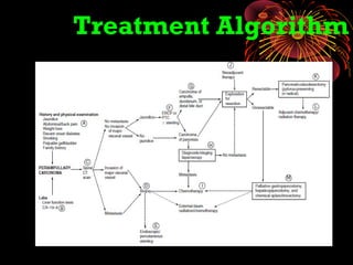 Treatment Algorithm
 