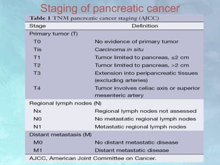Staging of pancreatic cancer
 