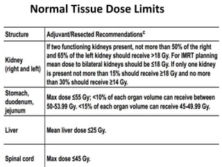 Normal Tissue Dose Limits
 
