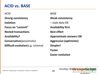 CAP and BASE | PPTX