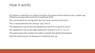 How it works
To achieve a reduction on carbon emissions the government needs to set a carbon cap
(limit) by issuing carbon permits to polluting firms.
This can be done by issuing each firm the same amount of permits
This is represented by the vertical "cap" line S*.
The abatement cost to the low abatement cost firm is equal to area C.
The abatement cost to the high abatement cost firm is D + F + G + K.
The permit gives the emitter the right to pollute the global atmosphere.
with the total amount of allowances limited by the cap
 