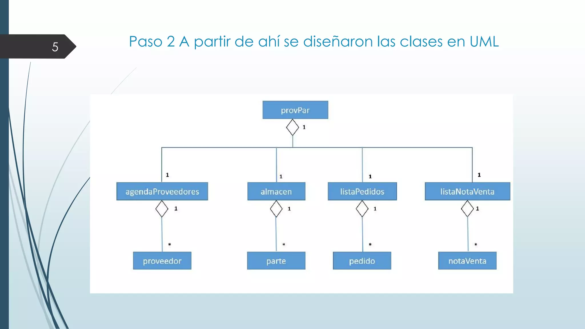5

Paso 2 A partir de ahí se diseñaron las clases en UML

 