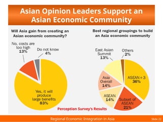 Regional Economic Integration in Asia: A Regional Cooperation | PPTX