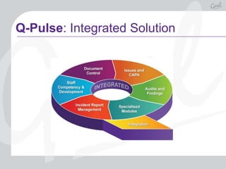 Implementing an effective Electronic CAPA Management System | PPTX