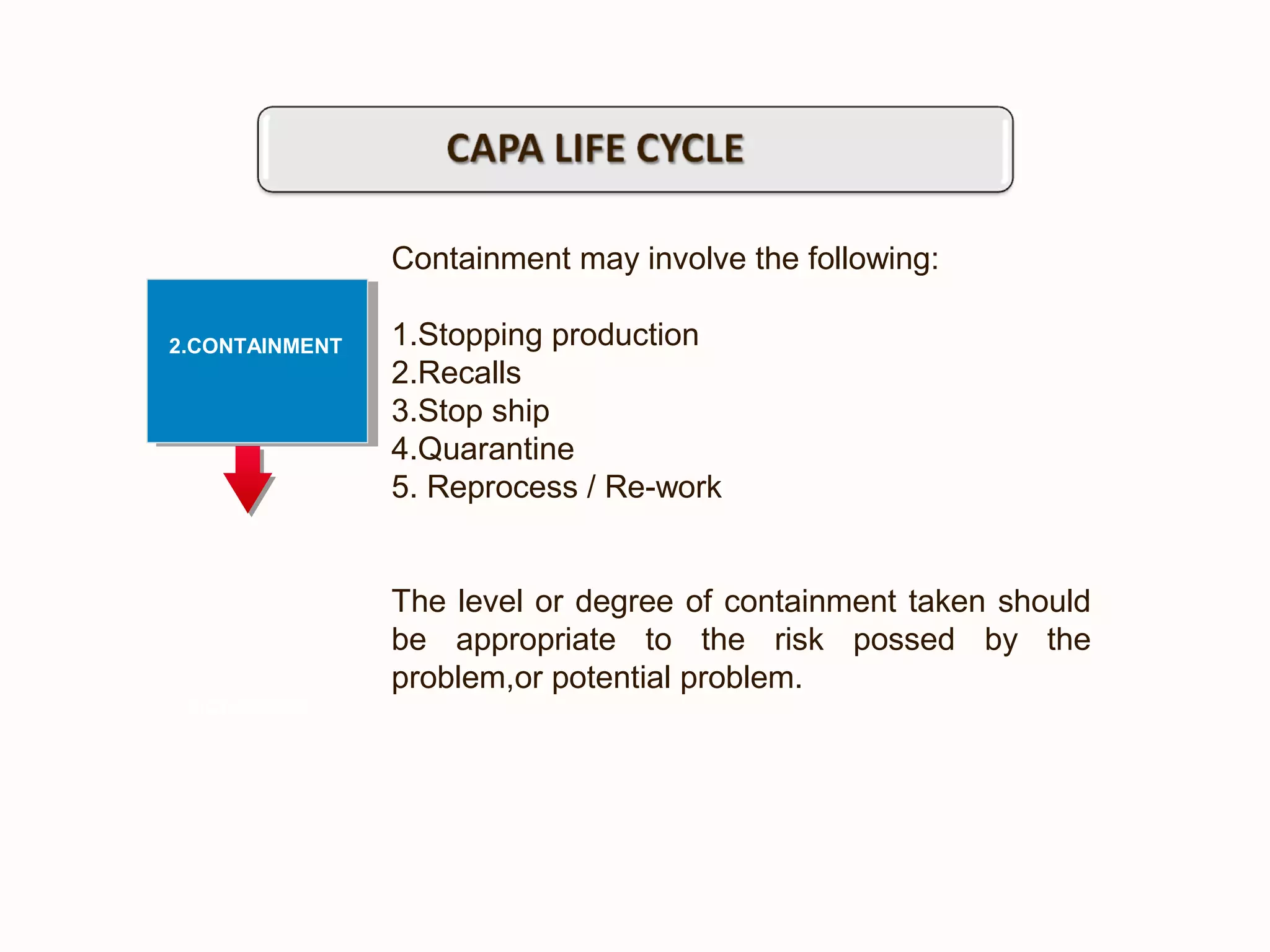 Containment may involve the following:
1.Stopping production
2.Recalls
3.Stop ship
4.Quarantine
5. Reprocess / Re-work
The level or degree of containment taken should
be appropriate to the risk possed by the
problem,or potential problem.
6.CLOSURE
2.CONTAINMENT
 