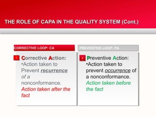 Corrective and Preventive action (CAPA) | PPT