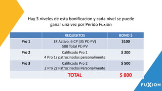 Hay 3 niveles de esta bonificacion y cada nivel se puede
ganar una vez por Perido Fuxion
REQUISITOS BONO $
Pro 1 EF Activo, 6 CP (35 PC-PV)
500 Total PC-PV
$100
Pro 2 Calificado Pro 1
4 Pro 1s patrocinados personalmente
$ 200
Pro 3 Calificado Pro 2
2 Pro 2s Patrocinados Personalmente
$ 500
TOTAL $ 800
 