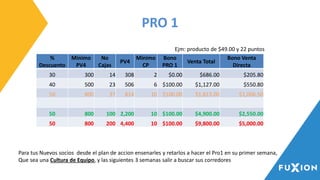 %
Descuento
Minimo
PV4
No
Cajas
PV4
Minimo
CP
Bono
PRO 1
Venta Total
Bono Venta
Directa
30 300 14 308 2 $0.00 $686.00 $205.80
40 500 23 506 6 $100.00 $1,127.00 $550.80
50 800 37 814 10 $100.00 $1,813.00 $1,006.50
50 800 100 2,200 10 $100.00 $4,900.00 $2,550.00
50 800 200 4,400 10 $100.00 $9,800.00 $5,000.00
Ejm: producto de $49.00 y 22 puntos
PRO 1
Para tus Nuevos socios desde el plan de accion ensenarles y retarlos a hacer el Pro1 en su primer semana,
Que sea una Cultura de Equipo, y las siguientes 3 semanas salir a buscar sus corredores
 