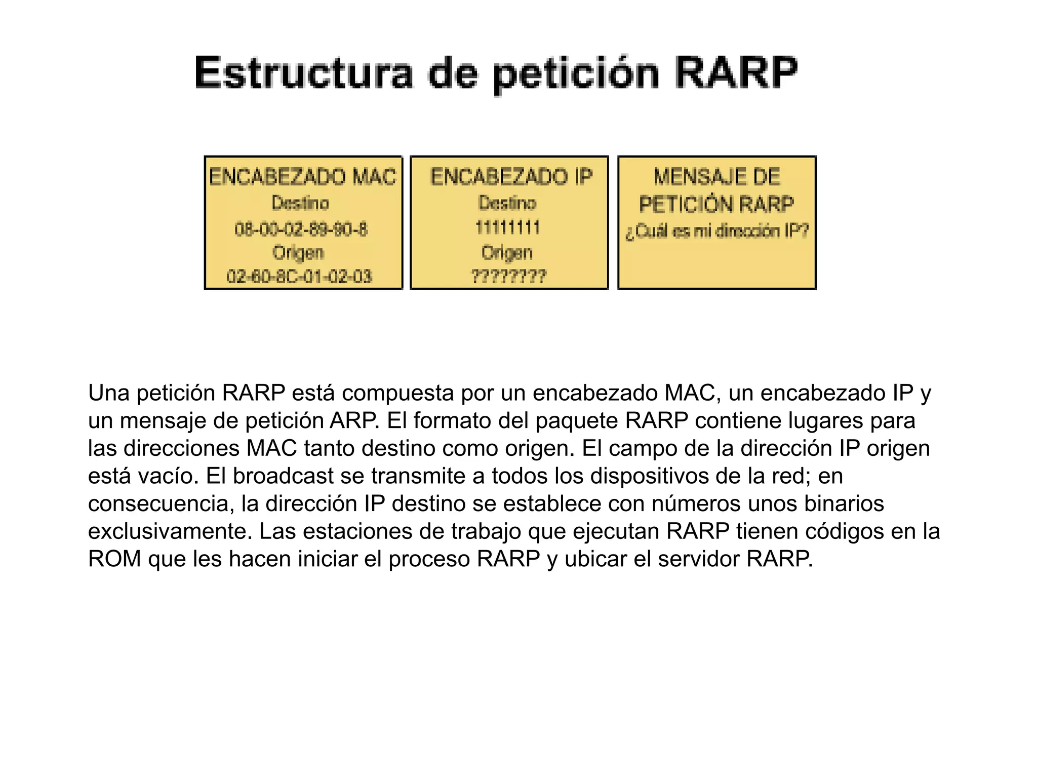 Una petición RARP está compuesta por un encabezado MAC, un encabezado IP y
un mensaje de petición ARP. El formato del paquete RARP contiene lugares para
las direcciones MAC tanto destino como origen. El campo de la dirección IP origen
está vacío. El broadcast se transmite a todos los dispositivos de la red; en
consecuencia, la dirección IP destino se establece con números unos binarios
exclusivamente. Las estaciones de trabajo que ejecutan RARP tienen códigos en la
ROM que les hacen iniciar el proceso RARP y ubicar el servidor RARP.
 