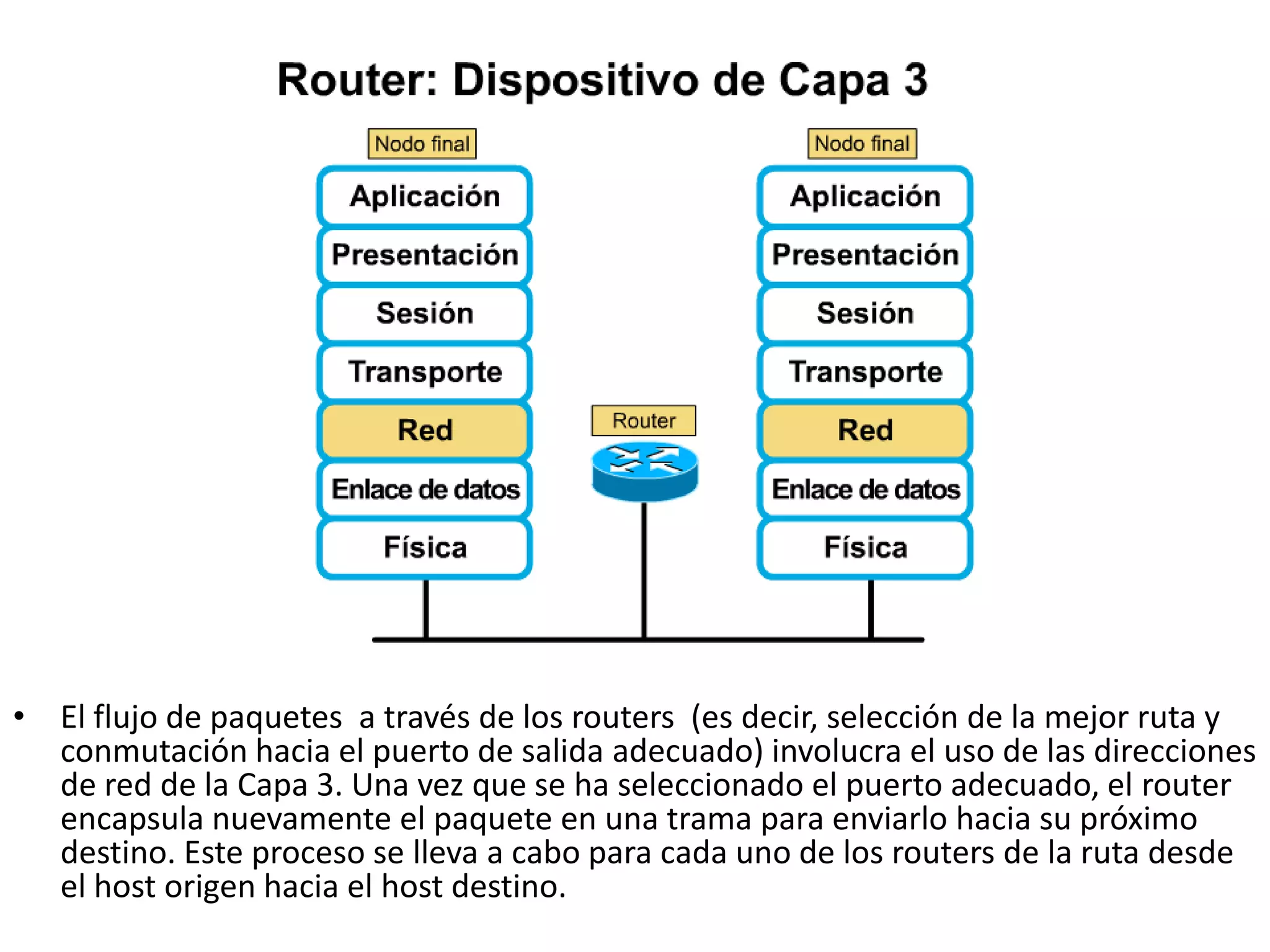• El flujo de paquetes a través de los routers (es decir, selección de la mejor ruta y
  conmutación hacia el puerto de salida adecuado) involucra el uso de las direcciones
  de red de la Capa 3. Una vez que se ha seleccionado el puerto adecuado, el router
  encapsula nuevamente el paquete en una trama para enviarlo hacia su próximo
  destino. Este proceso se lleva a cabo para cada uno de los routers de la ruta desde
  el host origen hacia el host destino.
 