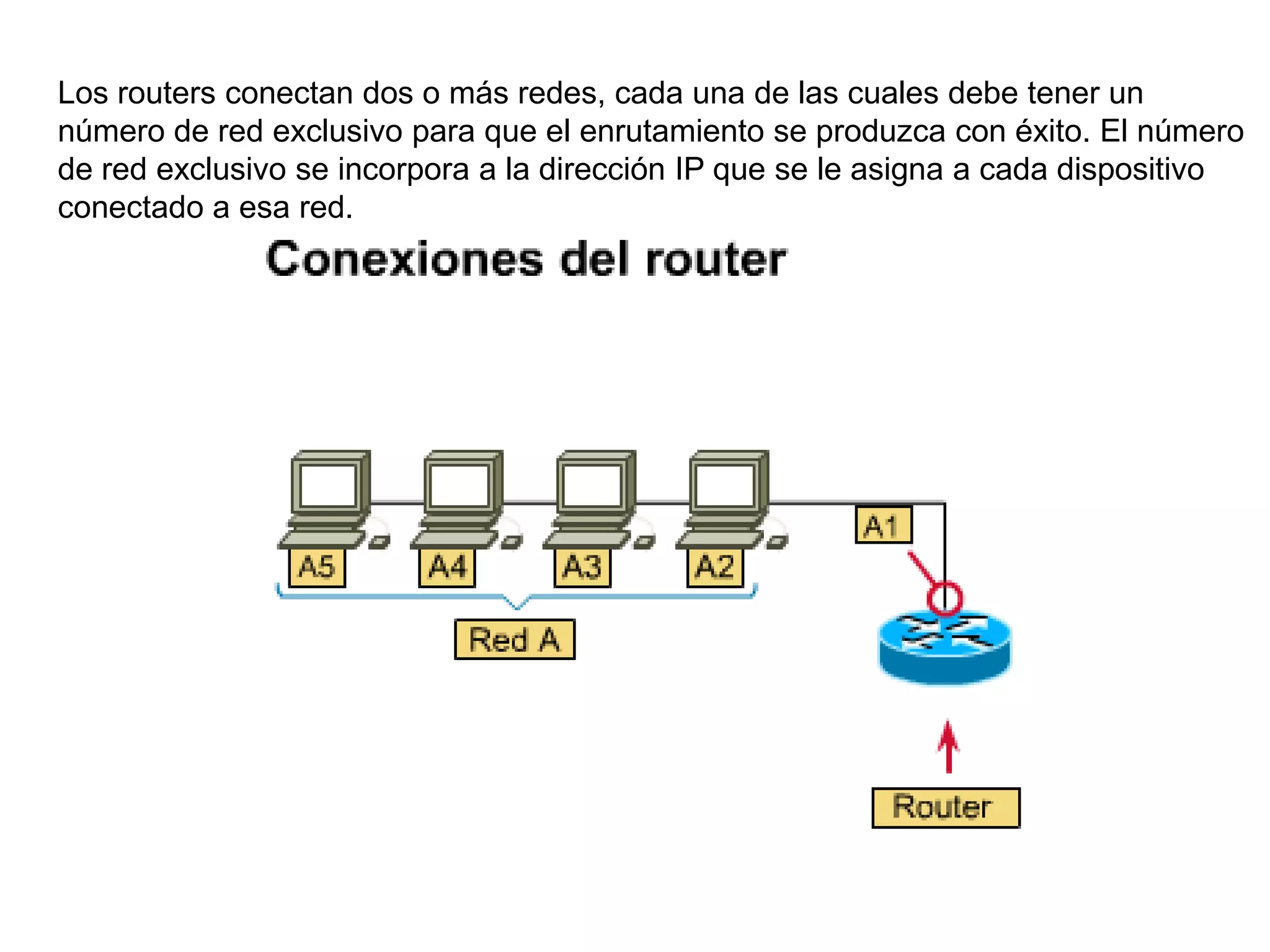 Los routers conectan dos o más redes, cada una de las cuales debe tener un
número de red exclusivo para que el enrutamiento se produzca con éxito. El número
de red exclusivo se incorpora a la dirección IP que se le asigna a cada dispositivo
conectado a esa red.
 