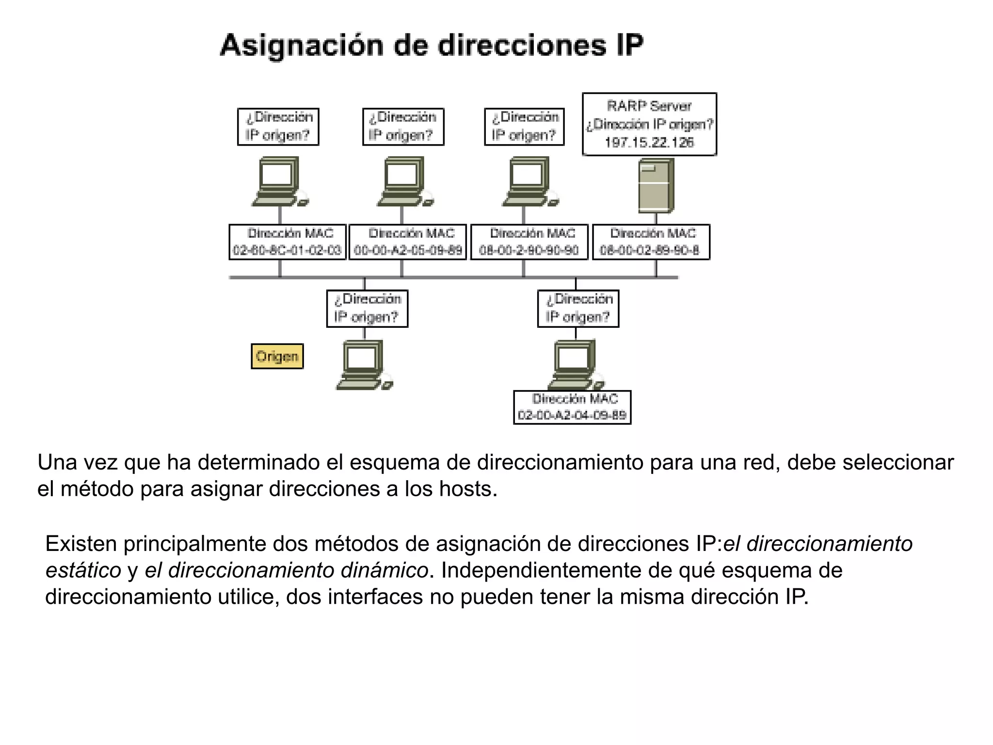 Una vez que ha determinado el esquema de direccionamiento para una red, debe seleccionar
el método para asignar direcciones a los hosts.

Existen principalmente dos métodos de asignación de direcciones IP:el direccionamiento
estático y el direccionamiento dinámico. Independientemente de qué esquema de
direccionamiento utilice, dos interfaces no pueden tener la misma dirección IP.
 