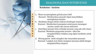 DIAGNOSA DAN INTERVENSI
Ketakutan / Anxietas
I
N
T
E
R
V
E
N
S
I
a. Observasi peningkatan gelisah,emosi labil
Rasional : Memburuknya penyakit dapat menyebabkan
meningkatnya ansietas.
b. Membantu dengan teknik relaksasi,bimbingan imajinasi.
Rasional : Memberikan kesempatan untuk pasien menangani
ansietas sendiri dan merasa terkontrol.
c. Identifikasi persepsi klien terhadap ancaman yang ada oleh situasi.
Rasional: Membantu pengenalan ansietas / takut dan
mengidentifikasi tindakan yang dapat membantu untuk
individu.
d. Dorong pasien untuk mengakui dan menyatakan perasaan.
Rasional: Langkah awal dalam mengatasi perasaan adalah dengan
mengidentifikasi ekspresi.
 