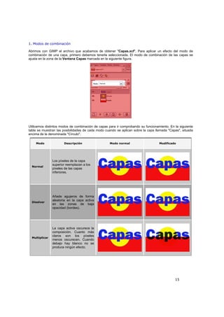 15
1. Modos de combinación
Abrimos con GIMP el archivo que acabamos de obtener "Capas.xcf". Para aplicar un efecto del modo de
combinación de una capa, primero debemos tenerla seleccionada. El modo de combinación de las capas se
ajusta en la zona de la Ventana Capas marcada en la siguiente figura.
Utilicemos distintos modos de combinación de capas para ir comprobando su funcionamiento. En la siguiente
tabla se muestran las posibilidades de cada modo cuando se aplican sobre la capa llamada "Capas", situada
encima de la denominada "Círculo".
Modo Descripción Modo normal Modificado
Normal
Los píxeles de la capa
superior reemplazan a los
píxeles de las capas
inferiores.
Disolver
Añade agujeros de forma
aleatoria en la capa activa
en las zonas de baja
opacidad (bordes).
Multiplicar
La capa activa oscurece la
composición. Cuanto más
claros son los píxeles
menos oscurecen. Cuando
debajo hay blanco no se
produce ningún efecto.
 