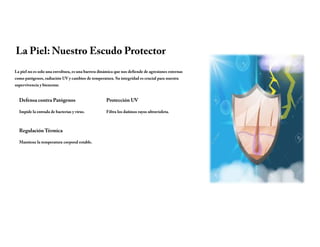 La Piel: Nuestro Escudo Protector
La piel no es solo una envoltura, es una barrera dinámica que nos defiende de agresiones externas
como patógenos, radiación UV y cambios de temperatura. Su integridad es crucial para nuestra
supervivencia y bienestar.
Defensa contra Patógenos
Impide la entrada de bacterias y virus.
Protección UV
Filtra los dañinos rayos ultravioleta.
Regulación Térmica
Mantiene la temperatura corporal estable.
 