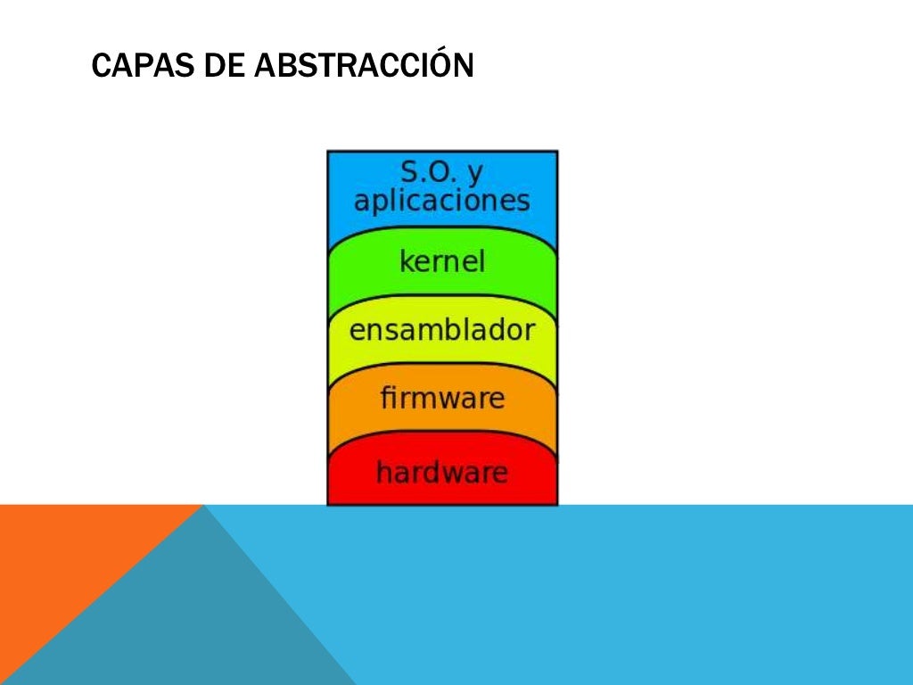 Capas de abstracción de la arquitectura de ordenadores