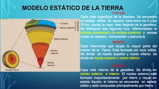 MODELO ESTÁTICO DE LA TIERRA
CORTEZA
Capa más superficial de la litosfera. Se encuentra
en estado sólido. Su espesor varía entre los 5 y los
70 km, siendo la capa más delgada de la geosfera.
Se distinguen dos regiones muy diferenciadas: la
corteza continental y la corteza oceánica, y ambas
varían en espesor, composición y estructura.
MANTO
Capa intermedia que ocupa la mayor parte del
interior de la Tierra. Está formada por roca sólida.
Se divide en manto superior y manto inferior. Se
divide en manto superior y manto inferior.
NÚCLEO
Capa más interna de la geosfera. Se divide en
núcleo externo e interno. El núcleo externo está
formado mayoritariamente por hierro y níquel en
estado líquido; el interno se encuentra en estado
sólido y está compuesto principalmente por hierro.
 