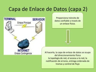 Capa de Enlace de Datos (capa 2)
Proporciona tránsito de
datos confiable a través de
un enlace físico.

Al hacerlo, la capa de enlace de datos se ocupa
del direccionamiento físico
la topología de red, el acceso a la red, la
notificación de errores, entrega ordenada de
tramas y control de flujo

 