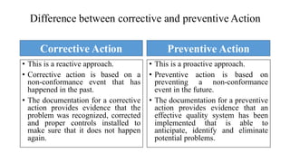 CAPA(Corrective and Preventive Actions).pdf