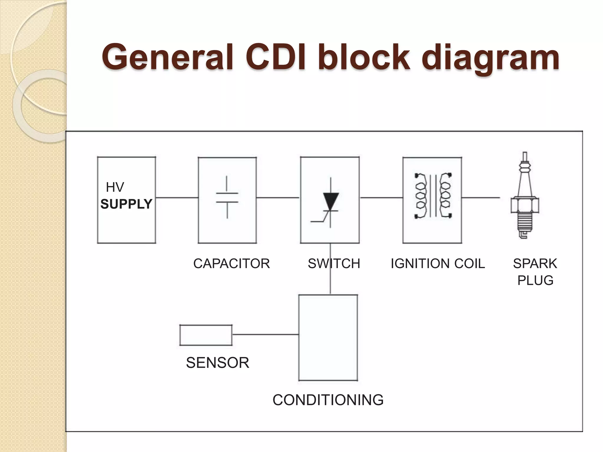Capasitor discharge ignition ppt | PPTX