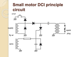Small motor DCI principle
circuit
 STOP
D1 D2
supply coil D3
fly wheel
R
sensor c2
C1
SCR
spark
plug
D4
 