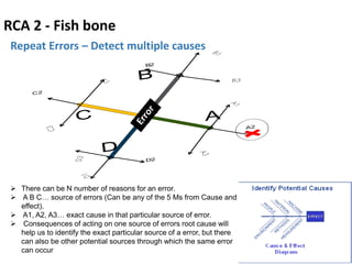Operating Excellence is built on Corrective & Preventive Actions | PPT