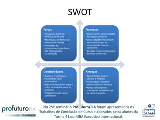 No 25º seminário Profuturo/FIA foram apresentados os
Trabalhos de Conclusão de Curso elaborados pelos alunos da
Turma 41 do MBA Executivo Internacional.
SWOT
Forças
•Inovação a partir de
informação de rede
•Abundância de fontes de
informação abertas
•Habilidade de
processamento de dados
não-estruturados
estabelecida
Fraquezas
•Concorrentes podem adotar
estratégias similares
•Outras plataformas podem
adicionar serviços de
recommender como e-
commerce
•Grandes corporações podem
dominar o mercado.
Oportunidades
•Dominar o mercado e
estabelecer novo
marketplace
•Ser fonte de referência para
todos os usuários sobre os
produtos
•Estabelecimento como
commodity
Ameaças
•Concorrentes podem
adquirir a empresa
•Fornecedores também
podem adquirir (Amazon)
•Novos concorrentes
procurando estabelecer-se
no nosso mercado.
 