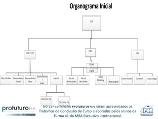 No 25º seminário Profuturo/FIA foram apresentados os
Trabalhos de Conclusão de Curso elaborados pelos alunos da
Turma 41 do MBA Executivo Internacional.
 