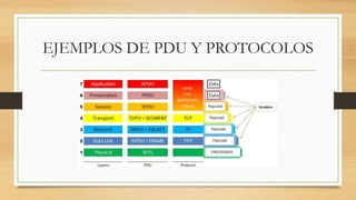 EJEMPLOS DE PDU Y PROTOCOLOS
 