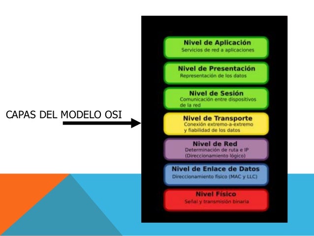 CAPAS DE MODELO OSI