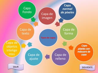 Capa de 
imagen 
Capa de 
forma 
Capa de 
relleno 
Capa de 
texto 
Capa de 
ajuste 
Tipos de capas 
Capa 
Fondo 
Capa 
normal 
de píxeles 
Capa de 
objetos 
intelige 
ntes 
SALIR SIGUIENTE 
 