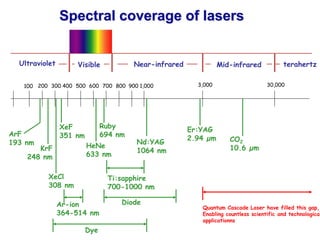 Spectral coverage of lasers
100 200 300 400 500 600 700 800 900 1,000 3,000 30,000
Ultraviolet Visible Near-infrared Mid-infrared terahertz
HeNe
633 nm
Ruby
694 nm
Nd:YAG
1064 nm
XeF
351 nm
XeCl
308 nm
KrF
248 nm
ArF
193 nm
Ti:sapphire
700-1000 nm
Ar-ion
364-514 nm
Diode
Dye
CO2
10.6 µm
Quantum Cascade Laser have filled this gap,
Enabling countless scientific and technological
applicationns
Er:YAG
2.94 µm
 