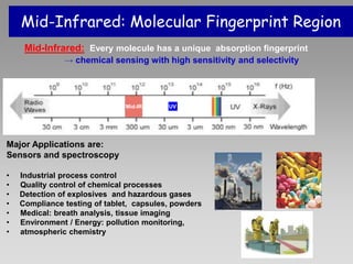 Molecular Fingerprint Region
Microwaves THz Mid-IR
Near
-IR
UV
Mid-Infrared: Molecular Fingerprint Region
Mid-Infrared: Every molecule has a unique absorption fingerprint
→ chemical sensing with high sensitivity and selectivity
Major Applications are:
Sensors and spectroscopy
• Industrial process control
• Quality control of chemical processes
• Detection of explosives and hazardous gases
• Compliance testing of tablet, capsules, powders
• Medical: breath analysis, tissue imaging
• Environment / Energy: pollution monitoring,
• atmospheric chemistry
 