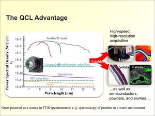1E-5
1E-6
1E-7
1E-8
1E-9
1E-10
1E-11
1E-12
PowerSpectralDensity(W/2cm-
1)
Wavelength (µm)
Uncooled
Enables
High-speed,
high-resolution
acquisition
Liquids
Solids Tissues
…as well as
semiconductors,
powders, and slurries…
The QCL Advantage
Great potential as a source in FTIR spectrometers: e. g. spectroscopy of proteins in a water environment
 