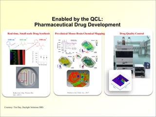 Enabled by the QCL:
Pharmaceutical Drug Development
Keles et al. Org. Process Res.
Dev. (2017)
Petibois et al, Chem. Sci., 2017
Real-time, Small-scale Drug Synthesis Pre-clinical Mouse Brain Chemical Mapping Drug Quality Control
Courtesy: Tim Day, Daylight Solutions DRS
 