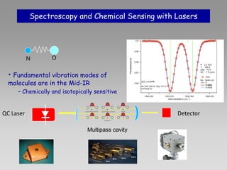 QC Laser
Multipass cavity
Detector
Spectroscopy and Chemical Sensing with Lasers
• Fundamental vibration modes of
molecules are in the Mid-IR
– Chemically and isotopically sensitive
N O
 