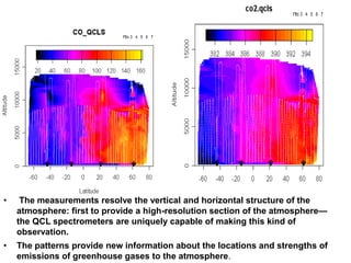 • The measurements resolve the vertical and horizontal structure of the
atmosphere: first to provide a high-resolution section of the atmosphere—
the QCL spectrometers are uniquely capable of making this kind of
observation.
• The patterns provide new information about the locations and strengths of
emissions of greenhouse gases to the atmosphere.
 