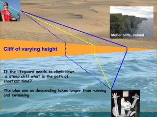 Cliff of varying height
Moher cliffs, Ireland
 