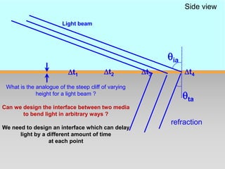 What is the analogue of the steep cliff of varying
height for a light beam ?
Can we design the interface between two media
to bend light in arbitrary ways ?
We need to design an interface which can delay
light by a different amount of time
at each point
ta
refraction
Side view
ia
Light beam
t1 t2 t3 t4
 
