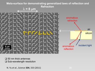  = 8 m
Meta-surface for demonstrating generalized laws of reflection and
Refraction
36
 50 nm thick antennas
 Sub-wavelength resolution
silicon
air
incident lightanomalous
reflection
anomalous
refraction
N. Yu et al., Science 334, 333 (2011)
 
