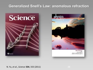Generalized Snell’s Law: anomalous refraction
38N. Yu, et al., Science 334, 333 (2011)
 
