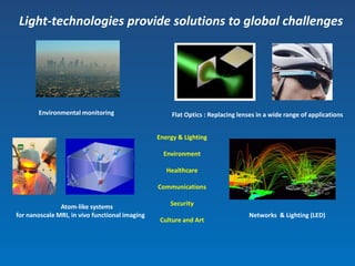 Light-technologies provide solutions to global challenges
Environmental monitoring
Networks & Lighting (LED)
Atom-like systems
for nanoscale MRI, in vivo functional imaging
Flat Optics : Replacing lenses in a wide range of applications
Energy & Lighting
Environment
Healthcare
Communications
Security
Culture and Art
 